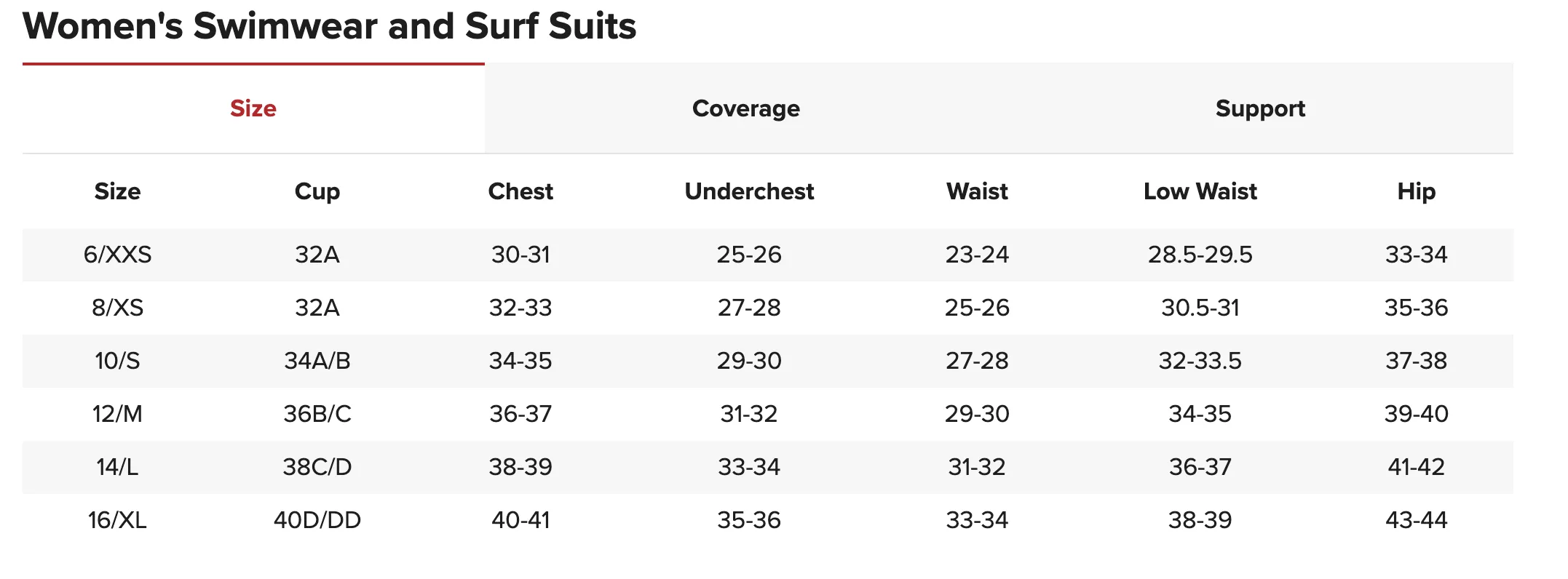 Rip Curl Classic Surf Eco Crossback Tri Bikini TOP & BOTTOM- Light Aqua, Small